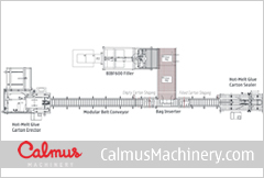 Layout of China Bag-in-Box Packaging Line